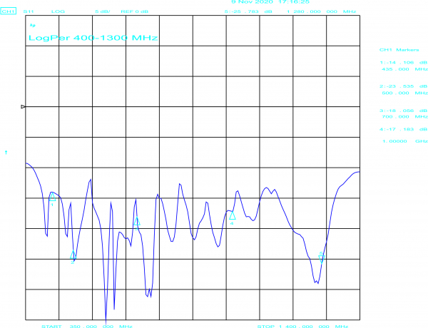 LogPer Broadband Antenna 400-1300 MHz